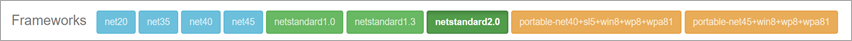 Supported Frameworks