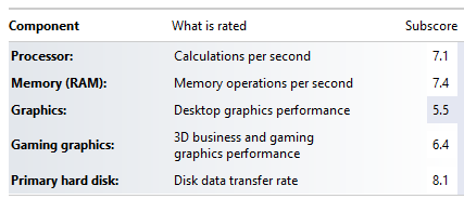 WEI for the Lenovo X1 Carbon Touch - 7.1, 7.4, 5.5, 6.4, 8.1