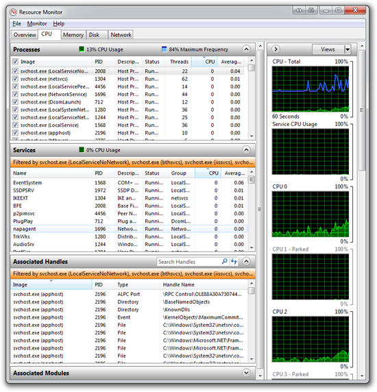 Resource Monitor - CPU